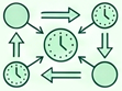Save hours of manual work with GSM automation